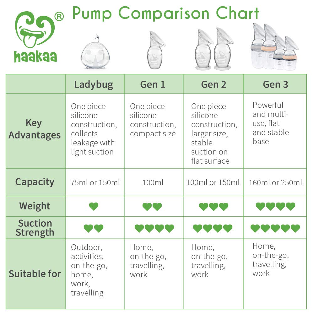 haakaa-manual-breast-pump-with-suction-bottom-and-white-stopper-4oz-100ml-origin image 8