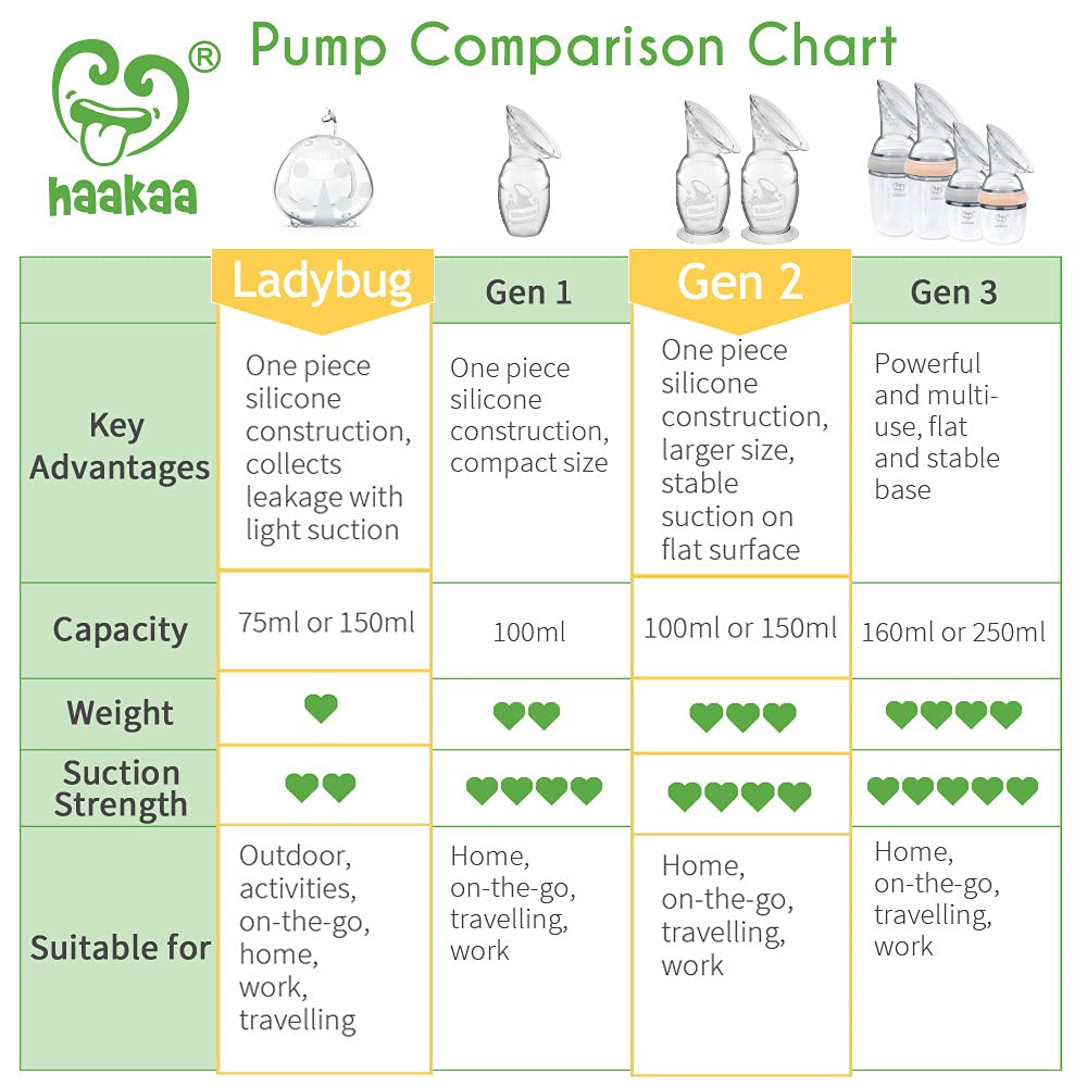 haakaa-gen-2-4oz-100ml-manual-breast-pump-with-suction-base-breast-shells-combo image 5