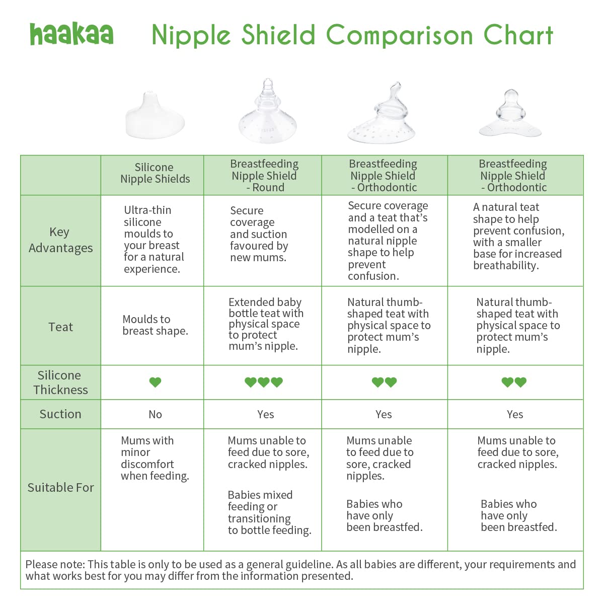 haakaa-nipple-shield-orthodontic-teat-for-breastfeeding-triangle-base-1pk image 7