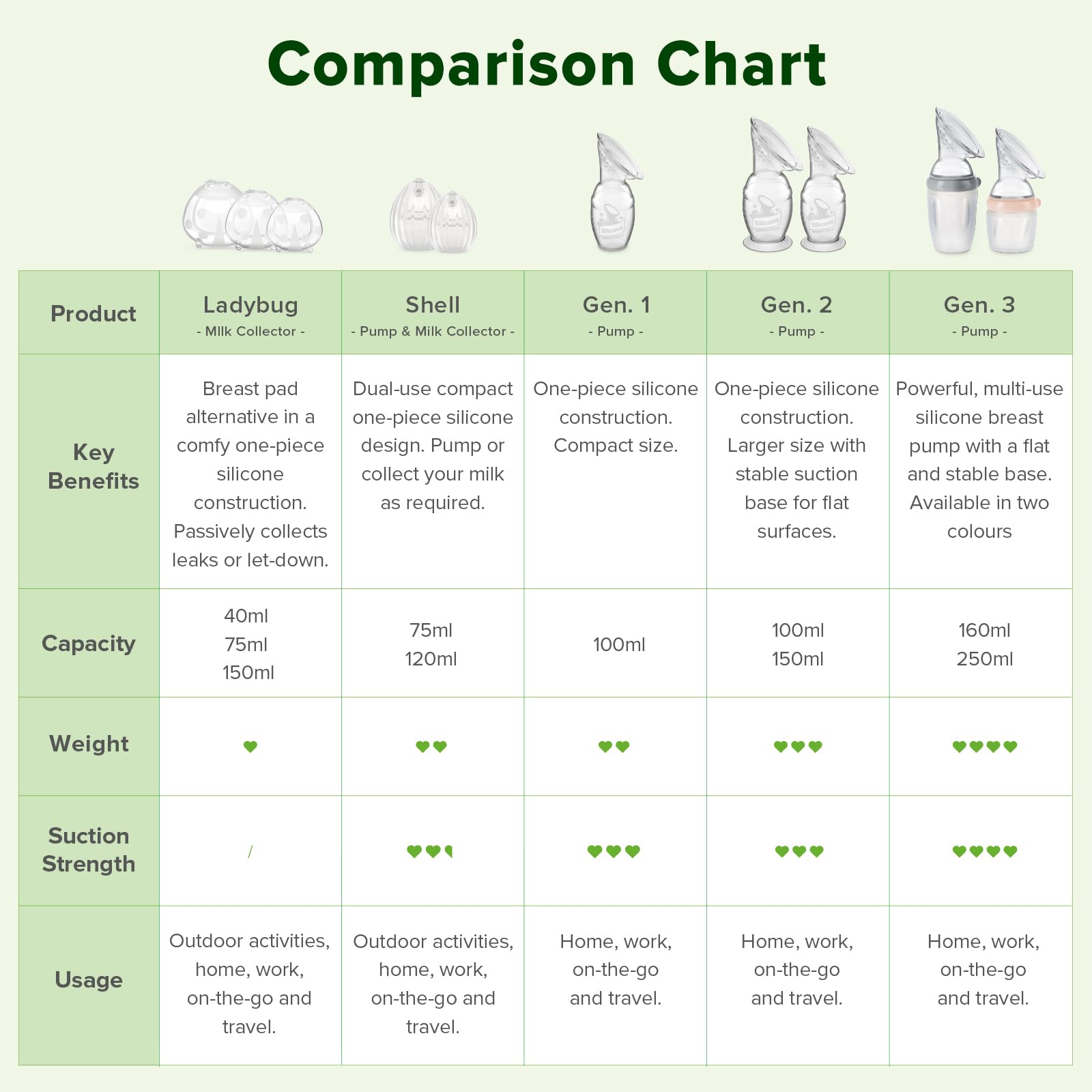 haakaa-gen-3-manual-breast-pump-upgraded-multifunctional-silicone-breast-pump-fo image 8