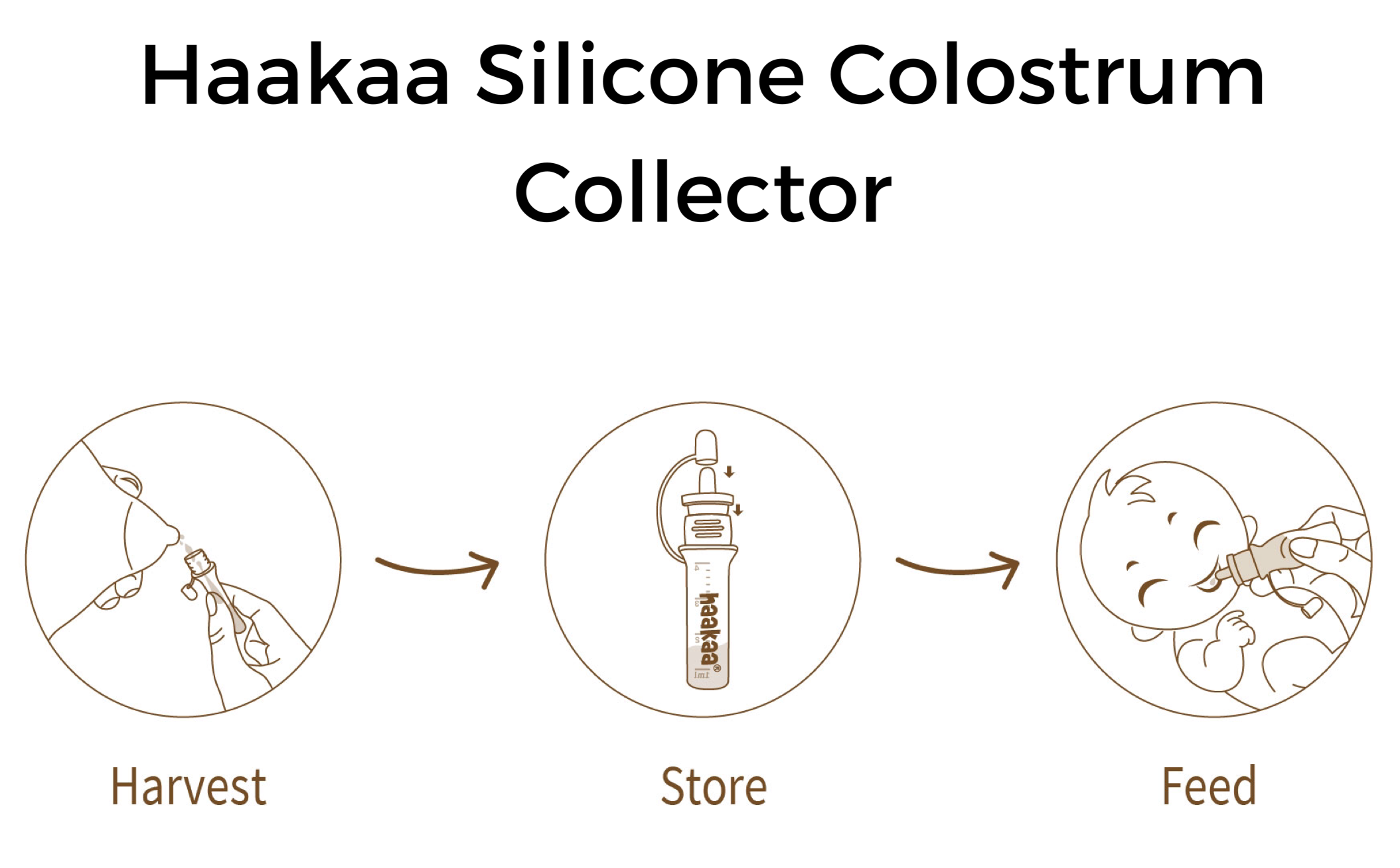 haakaa-silicone-colostrum-collector-set-4ml-6-pack-pre-sterilized image 2