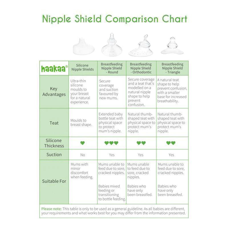 haakaa-silicone-nipple-shields-2-pk-18-mm image 5